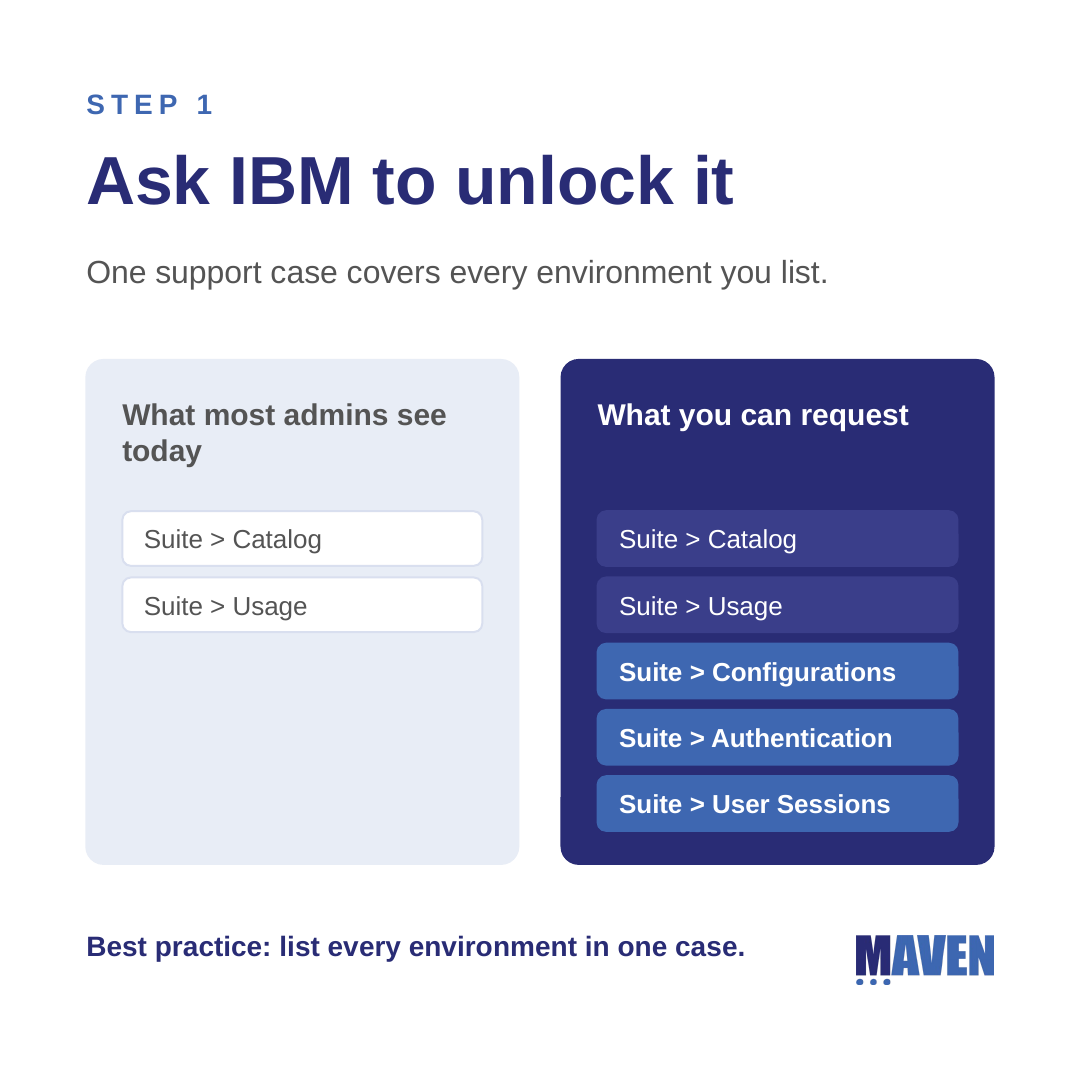 Comparison of the two Suite menu items most SaaS admins see today and the five they can request from IBM