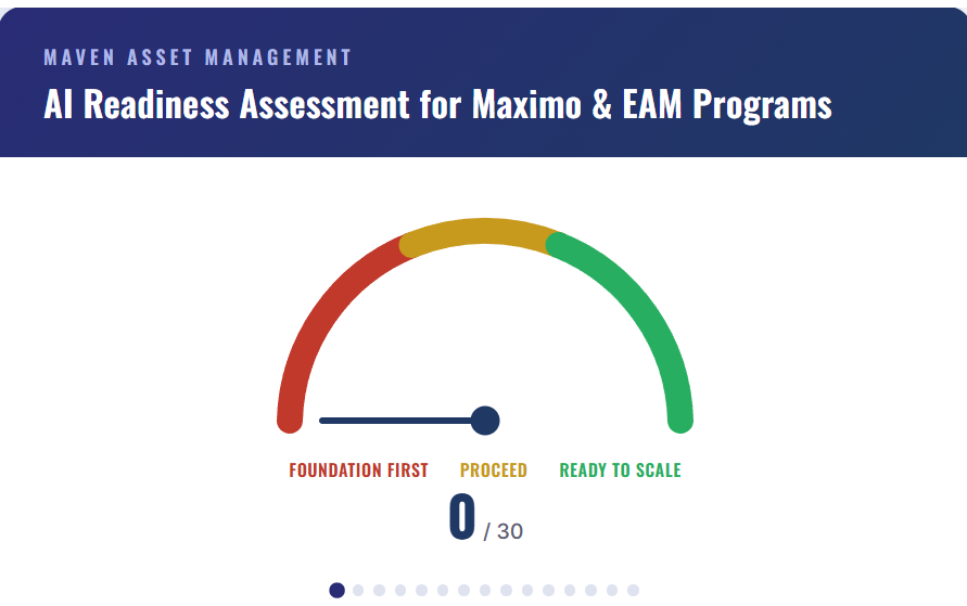 AI Readiness gauge