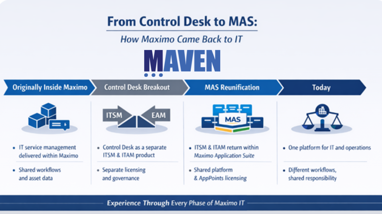 Evolution of Maximo for IT