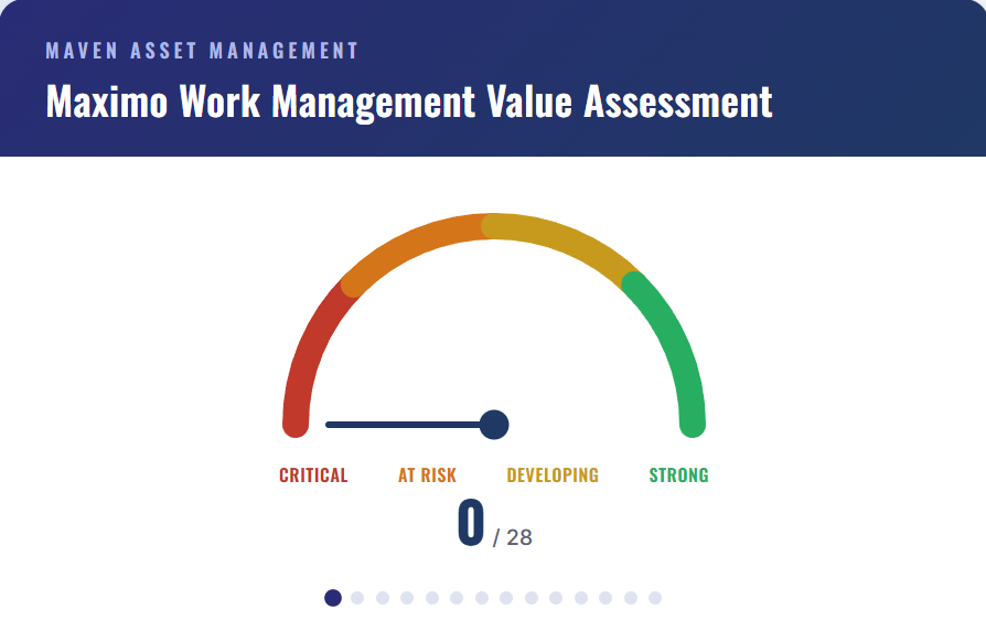 Maximo Work Management gauge